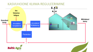 BalticAgro slaidesitlus