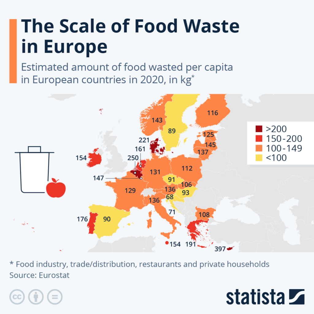 Toidujäätmete teke inimese kohta Euroopas 2020. aastal. Huvitav, kas raiskamise trend on praeguseks paremuse poole liikunud? Ootame uusi andmeid. Allikas: Statista.